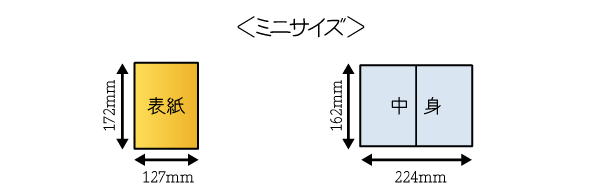 ミニサイズの大きさ