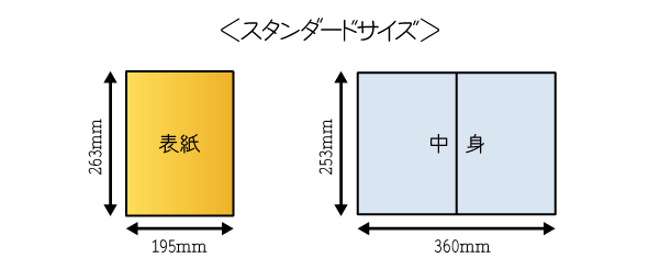 スタンダードサイズの大きさ